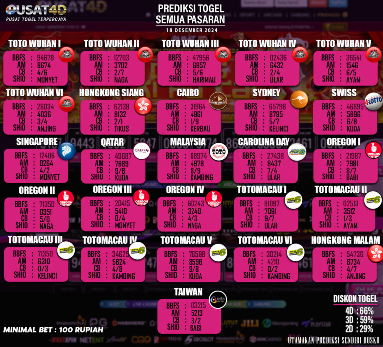 PREDIKSI TOGEL 18 YANG BARU(1) copy