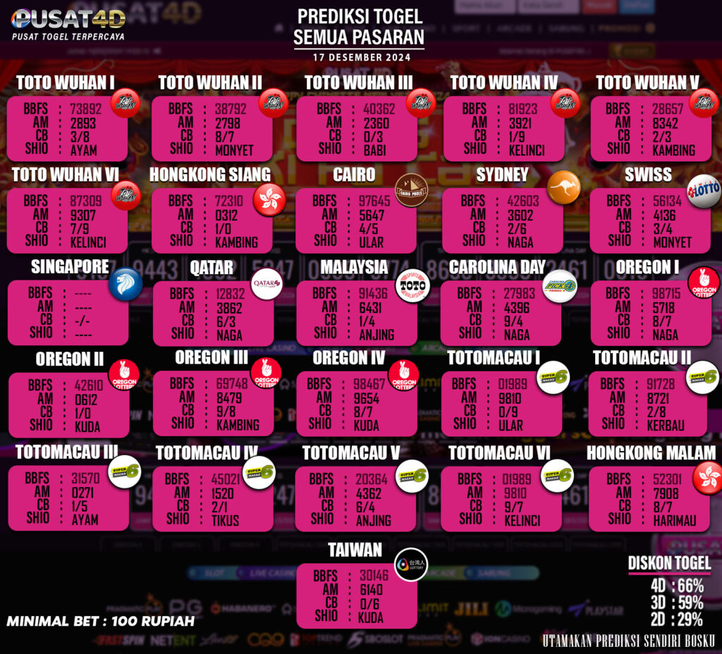 PREDIKSI TOGEL 2024 YANG BARU(1) copy