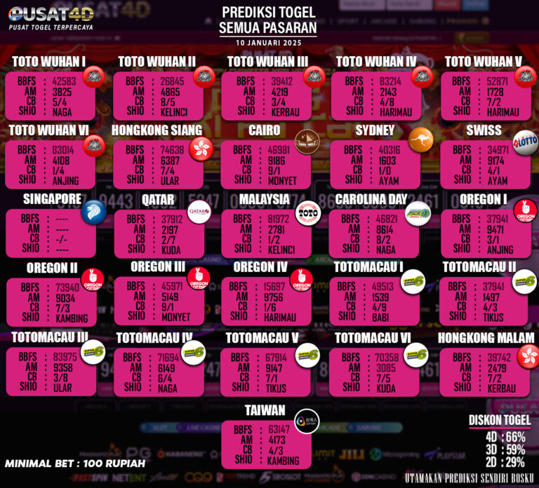 TOGEL 10 januari -